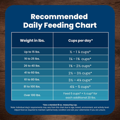 Blue Buffalo Life Protection Adult Dog Food – Chicken & Brown Rice, 30 lb - Paw Fit Gears